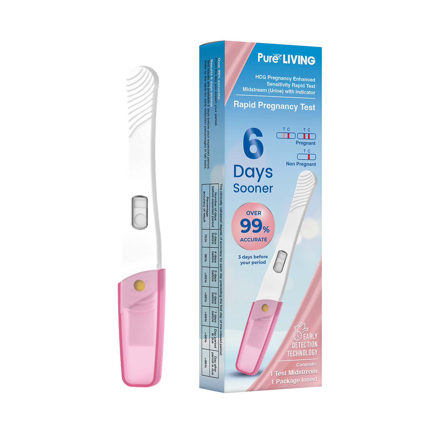 HCG Rapid Pregnancy Test