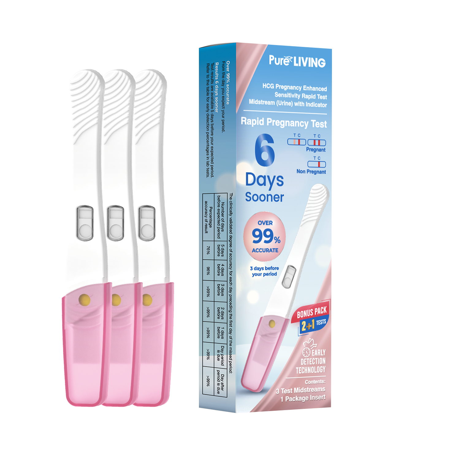 HCG Rapid Pregnancy Test